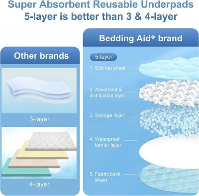 Bedding Aid Waterproof Incontinence Pads Super Absorbent Washable & Reusable