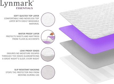 Lynmark 2 X Washable Incontinence Bed Pad Waterproof Non-Slip Mat Single 90x85cm